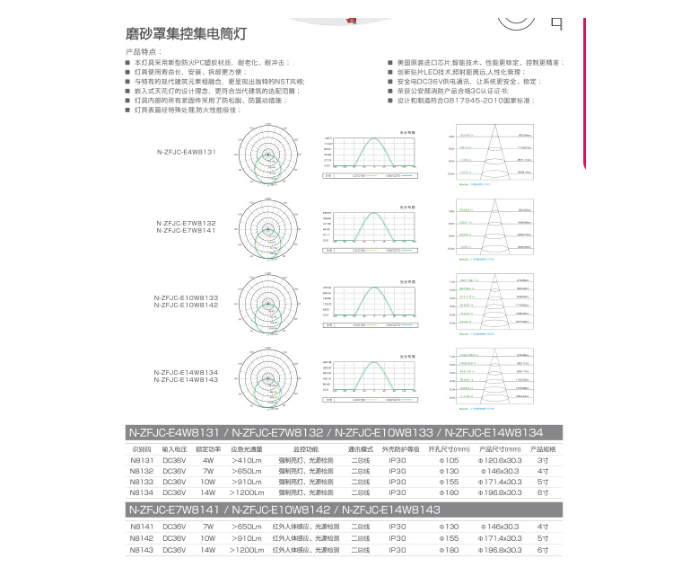 详情